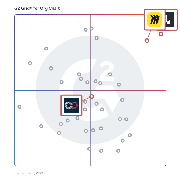 G2 Grid® for AI-Driven Collaboration in Org Chart Software, highlighting the products that define this theme