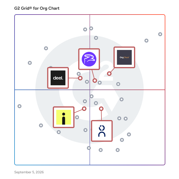 G2 Grid® for HR Analytics in Org Chart Software, highlighting the products that define this theme
