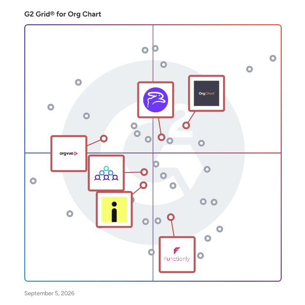 G2 Grid® for Organizational Design and Workforce Planning in Org Chart Software, highlighting the products that define this theme
