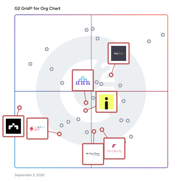 G2 Grid® for Org Chart Management in Org Chart Software, highlighting the products that define this theme