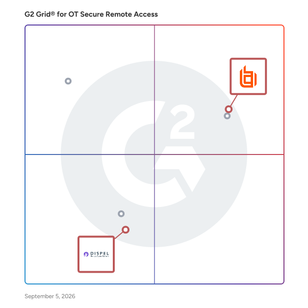 G2 Grid® for Privileged Access Management in OT Secure Remote Access Software, highlighting the products that define this theme