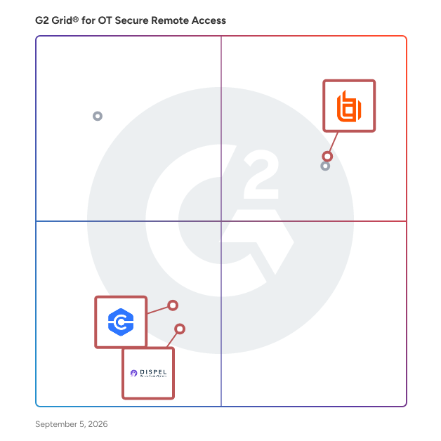 G2 Grid® for Secure Remote Access in OT Secure Remote Access Software, highlighting the products that define this theme