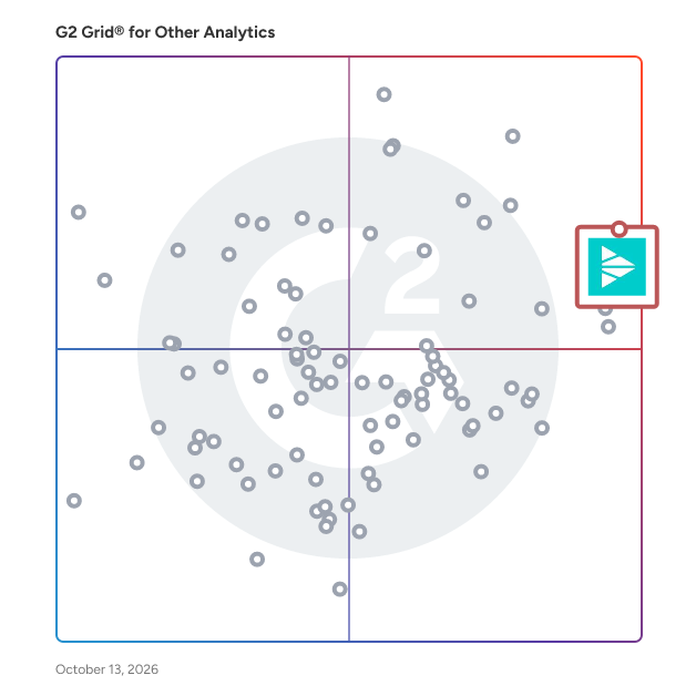 G2 Grid® for Other Analytics Software plotting products by satisfaction and market presence