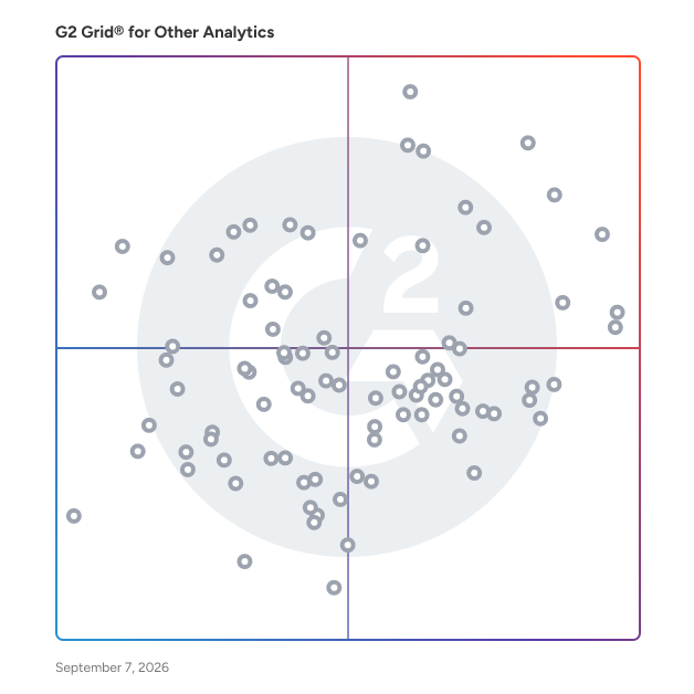G2 Grid® for Embedded Business Intelligence Platforms in Other Analytics Software, highlighting the products that define this theme