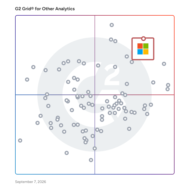 G2 Grid® for Other Analytics Software plotting products by satisfaction and market presence