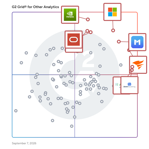 G2 Grid® for Other Analytics Software plotting products by satisfaction and market presence