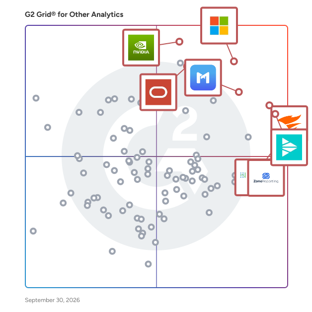 G2 Grid® for Other Analytics Software plotting products by satisfaction and market presence