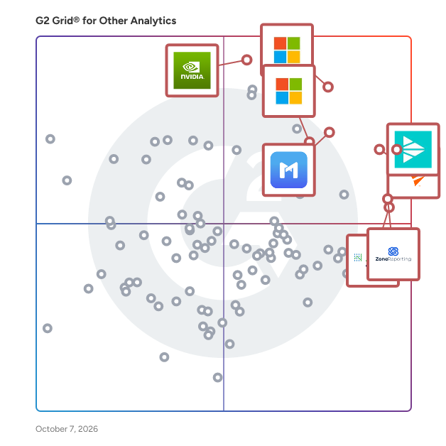 G2 Grid® for Other Analytics Software plotting products by satisfaction and market presence