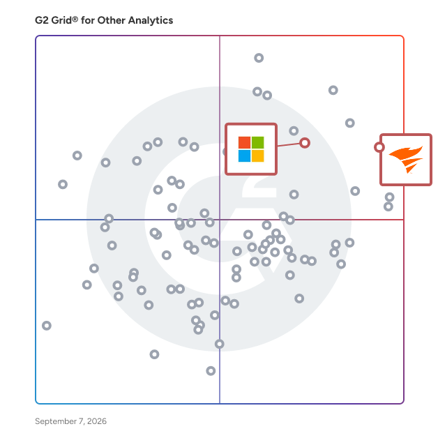 G2 Grid® for Database Health Monitoring in Other Analytics Software, highlighting the products that define this theme