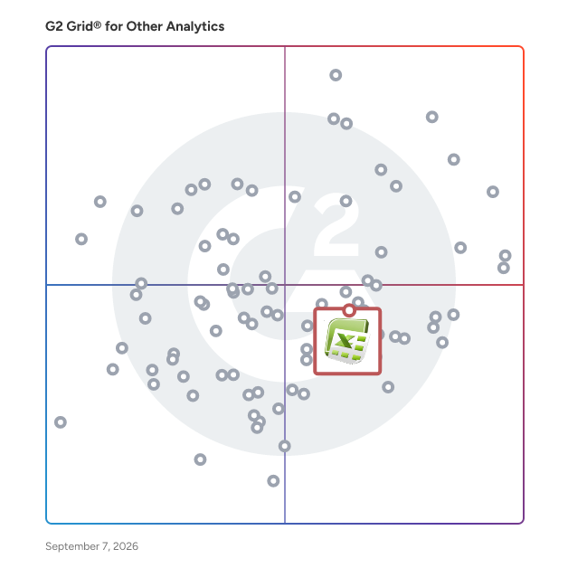 G2 Grid® for Advanced Data Visualization Tools in Other Analytics Software, highlighting the products that define this theme