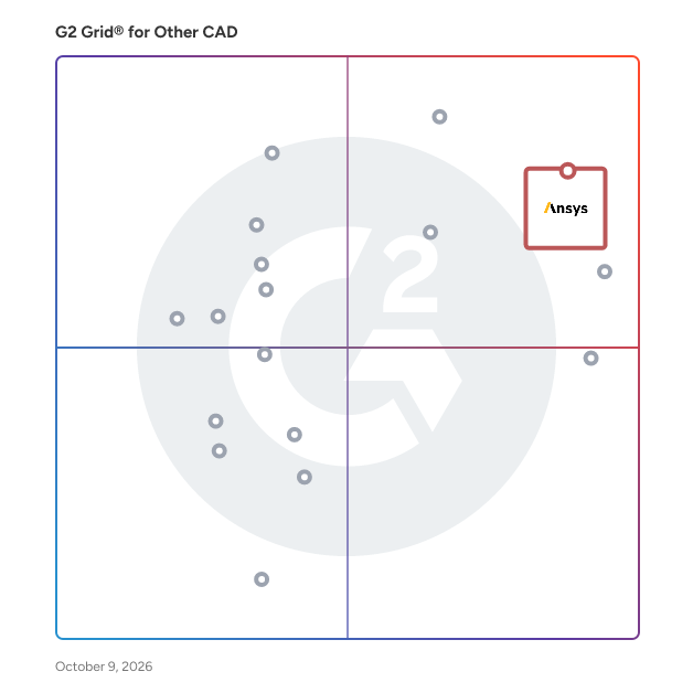 G2 Grid® for Other CAD Software plotting products by satisfaction and market presence