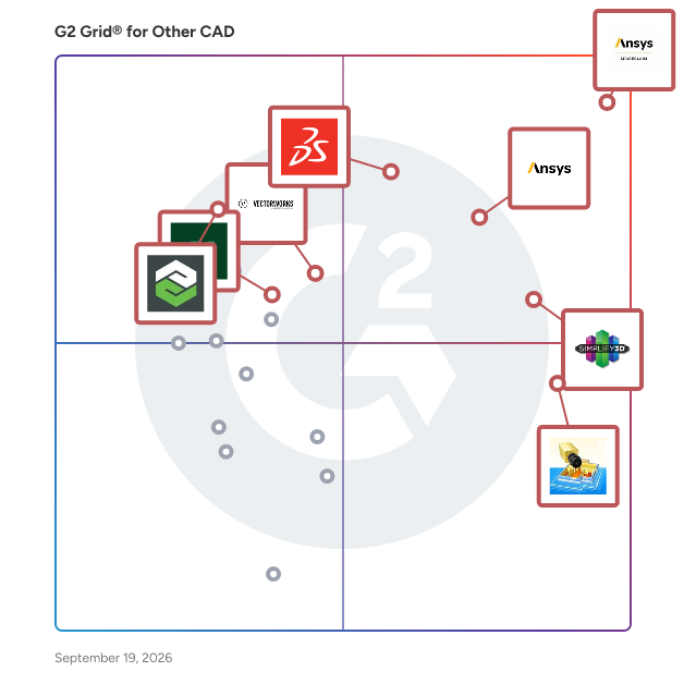 G2 Grid® for Other CAD Software plotting products by satisfaction and market presence