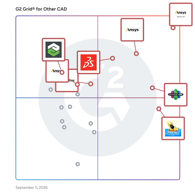G2 Grid® for Other CAD Software plotting products by satisfaction and market presence