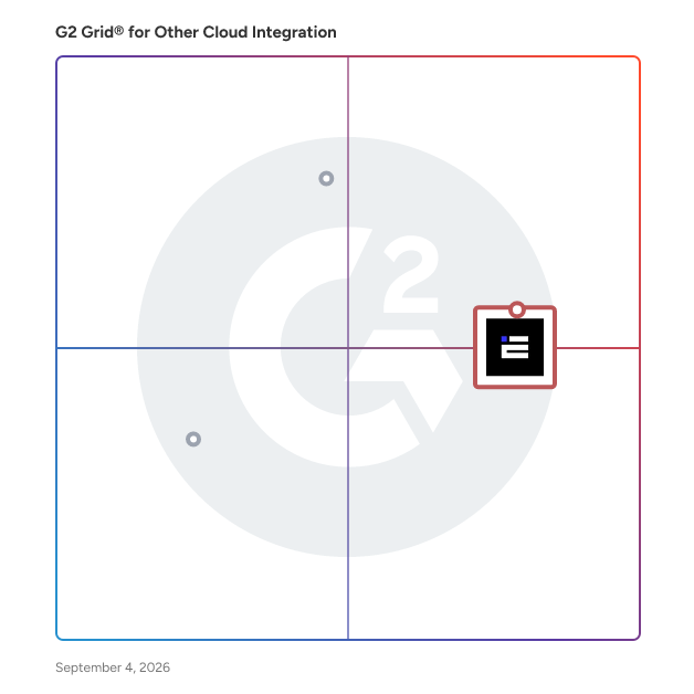 G2 Grid® for Other Cloud Integration Software plotting products by satisfaction and market presence