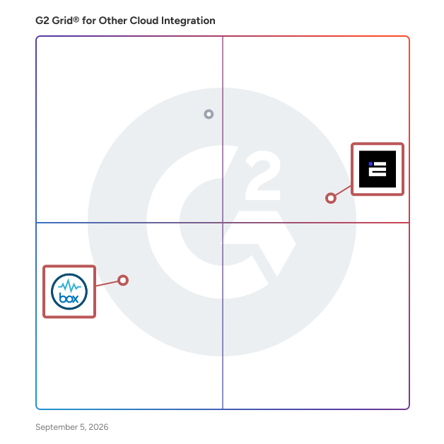 G2 Grid® for CRM Integration in Other Cloud Integration Software, highlighting the products that define this theme