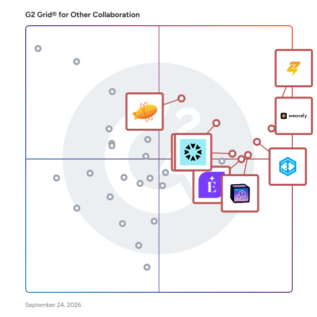 G2 Grid® for Other Collaboration Software plotting products by satisfaction and market presence