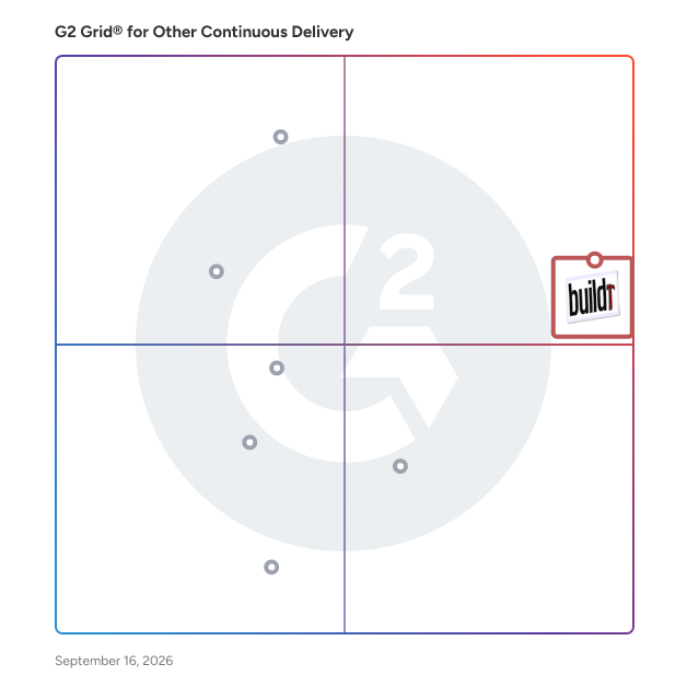 G2 Grid® for Other Continuous Delivery Software plotting products by satisfaction and market presence