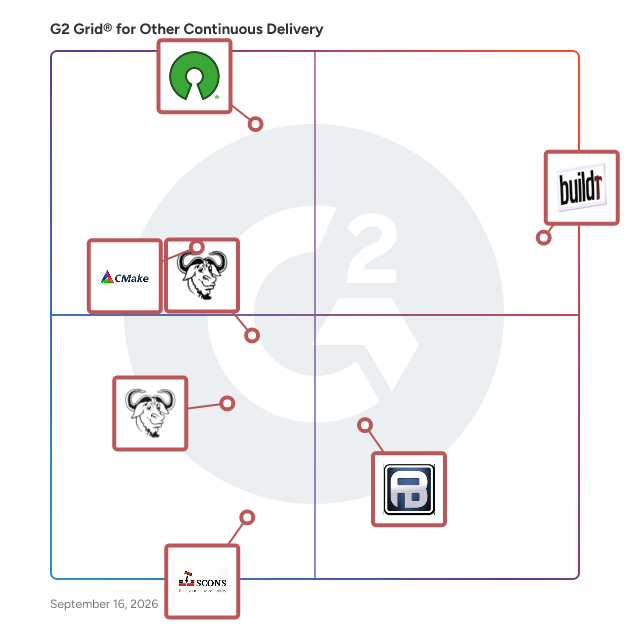 G2 Grid® for Other Continuous Delivery Software plotting products by satisfaction and market presence