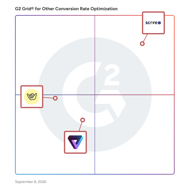 G2 Grid® for Other Conversion Rate Optimization Software plotting products by satisfaction and market presence