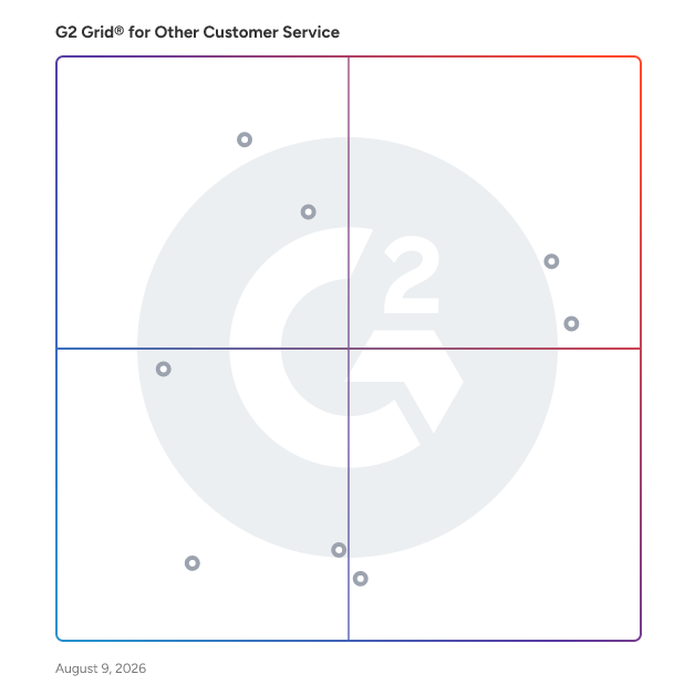G2 Grid® for Identity Verification in Other Customer Service Software, highlighting the products that define this theme