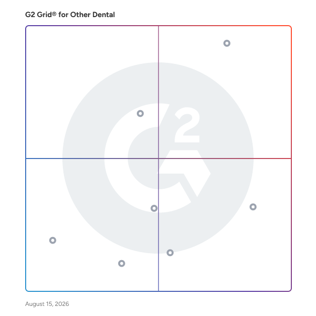 G2 Grid® for Clinical Documentation in Other Dental Software, highlighting the products that define this theme