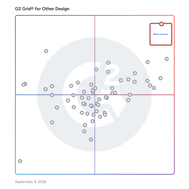 G2 Grid® for Other Design Software plotting products by satisfaction and market presence