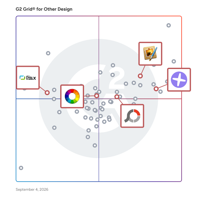 G2 Grid® for Photo Editing in Other Design Software, highlighting the products that define this theme