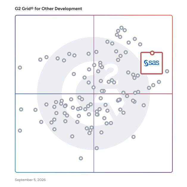 G2 Grid® for Other Development Software plotting products by satisfaction and market presence
