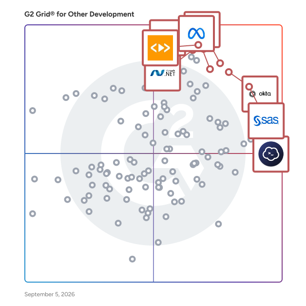 G2 Grid® for Other Development Software plotting products by satisfaction and market presence