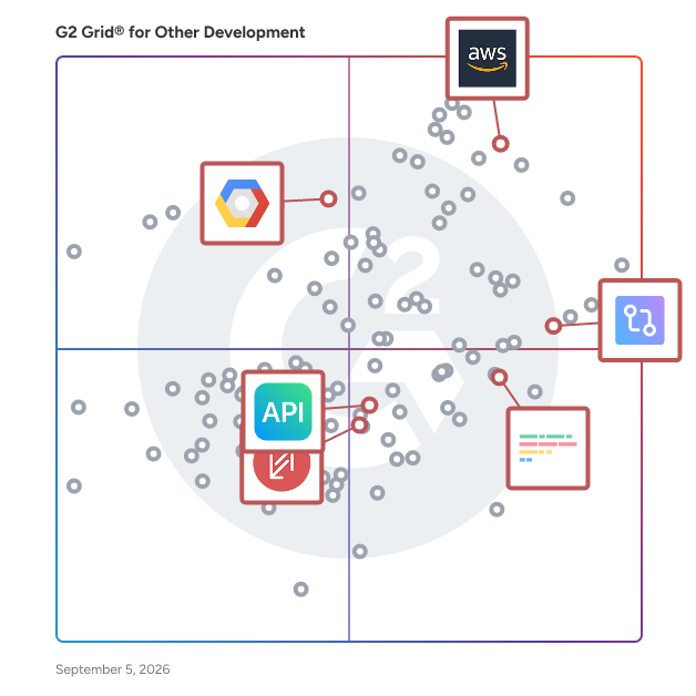 G2 Grid® for API Tools in Other Development Software, highlighting the products that define this theme