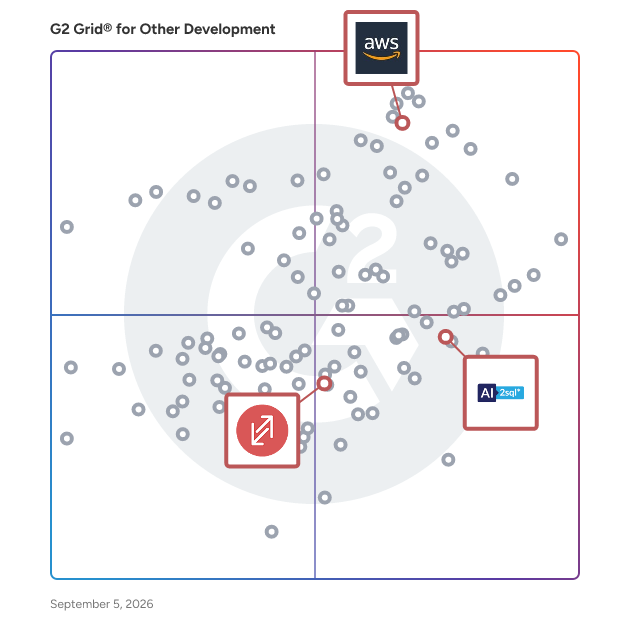 G2 Grid® for Data Management in Other Development Software, highlighting the products that define this theme