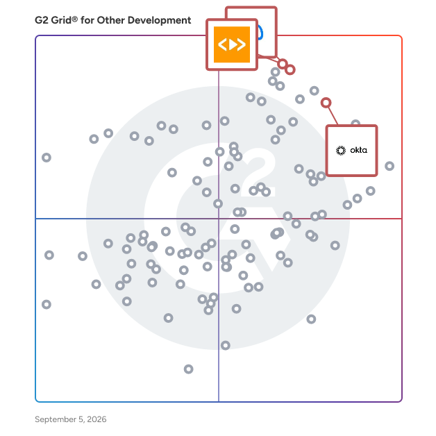 G2 Grid® for Identity Management in Other Development Software, highlighting the products that define this theme