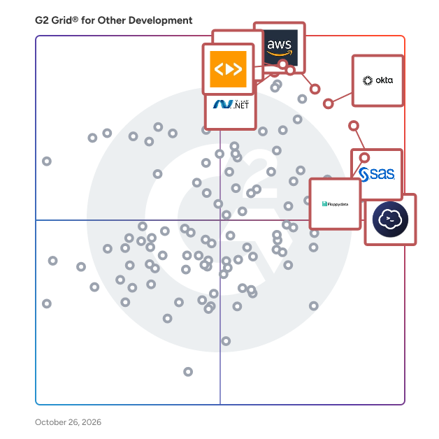 G2 Grid® for Other Development Software plotting products by satisfaction and market presence