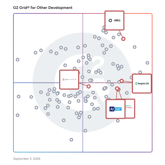 G2 Grid® for AI Integration in Other Development Software, highlighting the products that define this theme