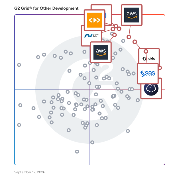 G2 Grid® for Other Development Software plotting products by satisfaction and market presence