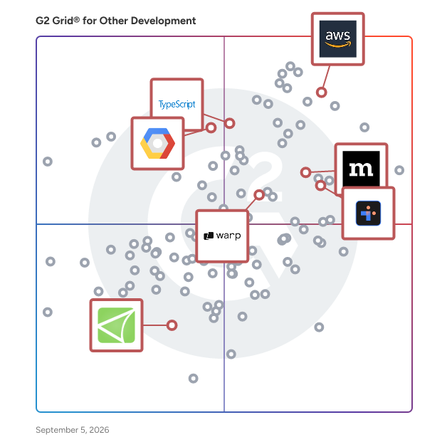 G2 Grid® for Developer Tools in Other Development Software, highlighting the products that define this theme