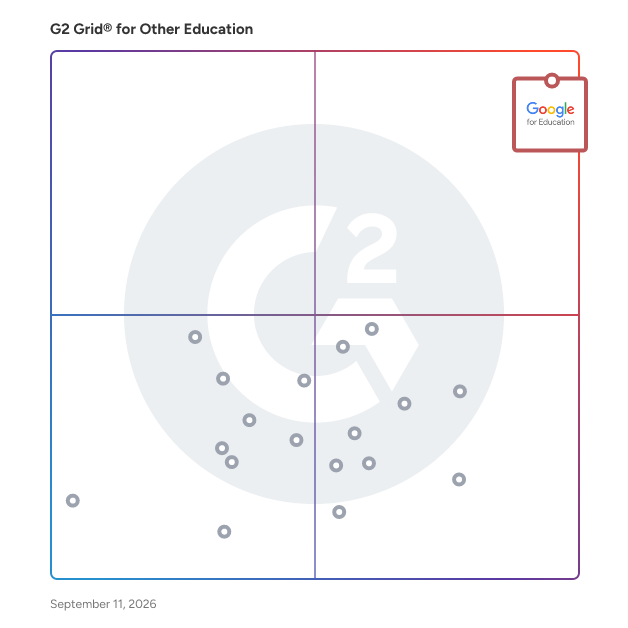 G2 Grid® for Other Education Software plotting products by satisfaction and market presence