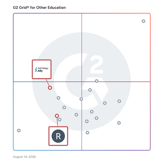 G2 Grid® for Assessment Tools in Other Education Software, highlighting the products that define this theme