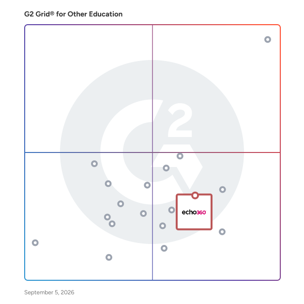 G2 Grid® for Learning Management Systems in Other Education Software, highlighting the products that define this theme