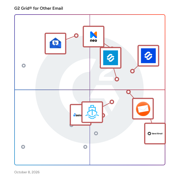 G2 Grid® for Other Email Software plotting products by satisfaction and market presence