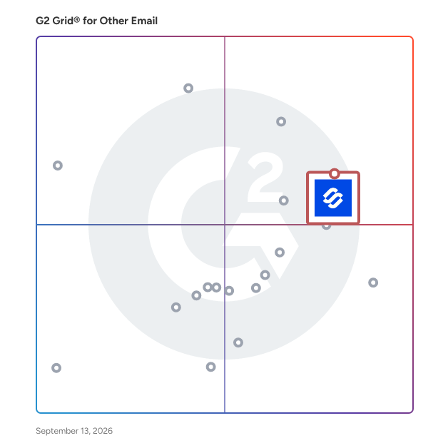 G2 Grid® for Other Email Software plotting products by satisfaction and market presence