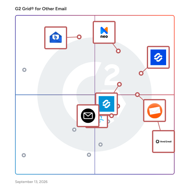 G2 Grid® for Other Email Software plotting products by satisfaction and market presence