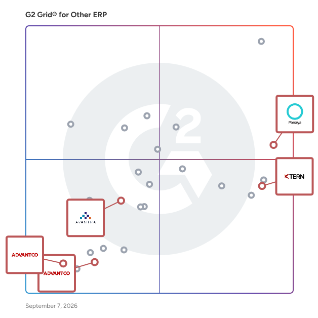 G2 Grid® for SAP Integration in Other ERP Software, highlighting the products that define this theme