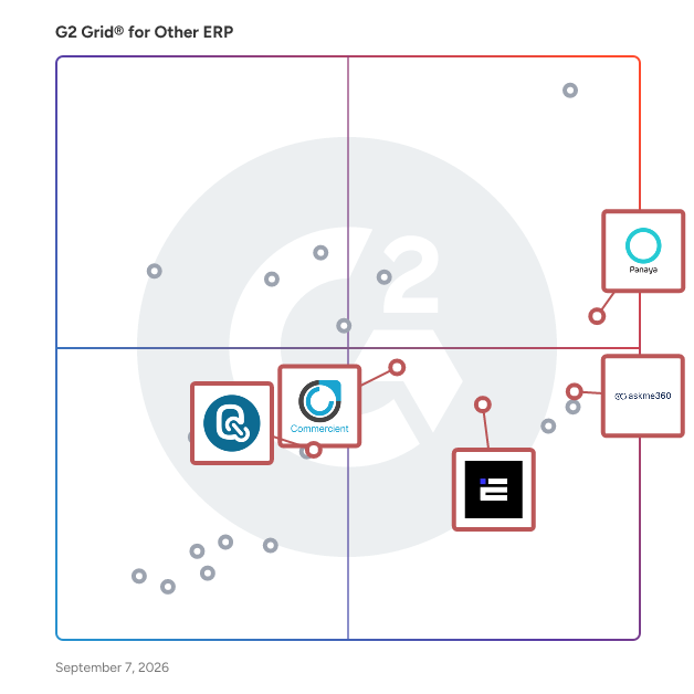 G2 Grid® for Real-Time Analytics in Other ERP Software, highlighting the products that define this theme