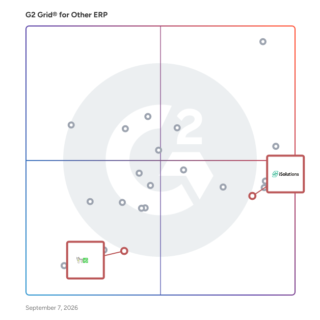 G2 Grid® for Financial Management in Other ERP Software, highlighting the products that define this theme