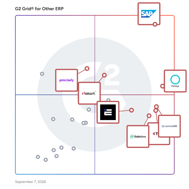 G2 Grid® for Other ERP Software plotting products by satisfaction and market presence