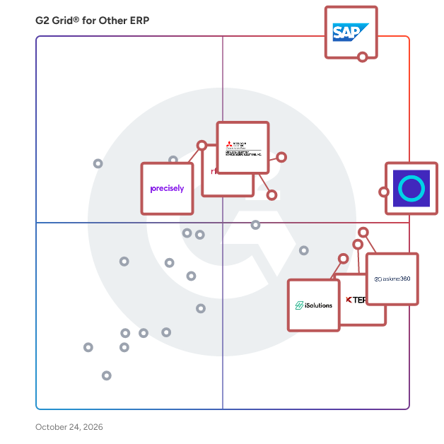 G2 Grid® for Other ERP Software plotting products by satisfaction and market presence