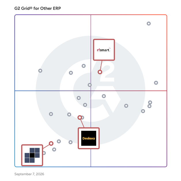G2 Grid® for Inventory Management in Other ERP Software, highlighting the products that define this theme