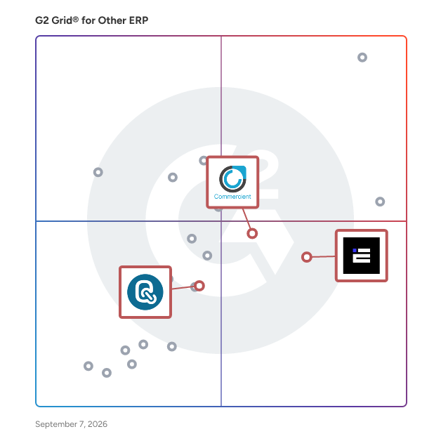 G2 Grid® for Data Integration in Other ERP Software, highlighting the products that define this theme