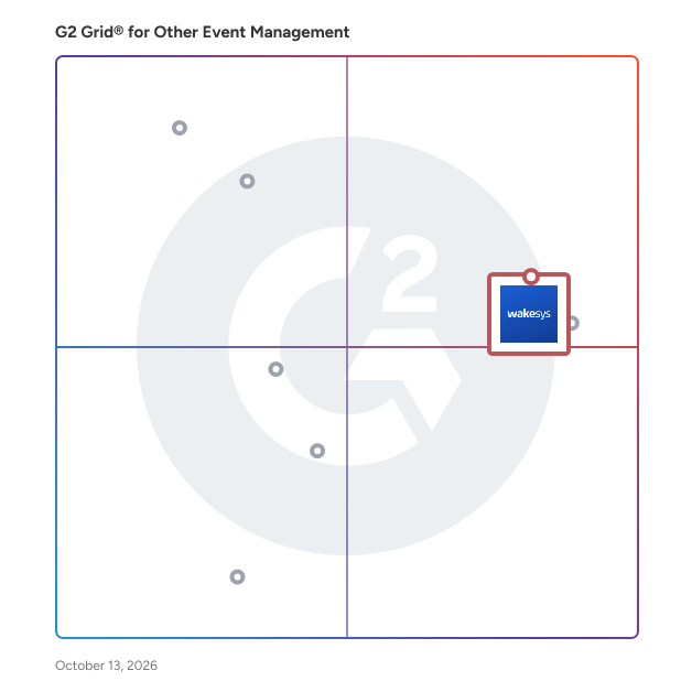 G2 Grid® for Other Event Management Software plotting products by satisfaction and market presence